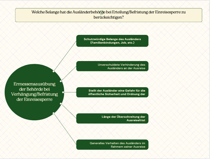Was ist bei der Ausreisesperre zu berücksichtigen