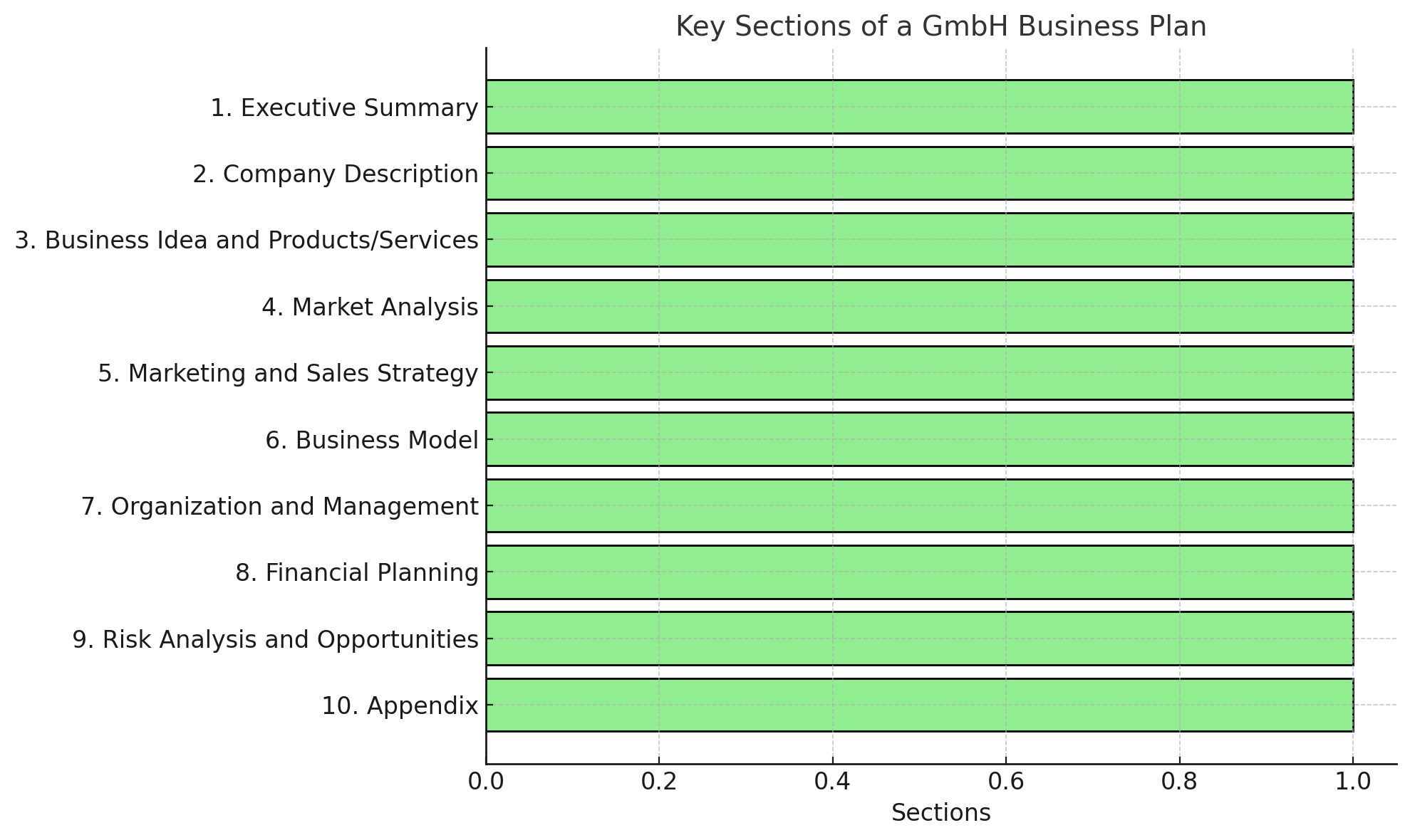 How to I draft a businessplan for a company in Germany to get residence