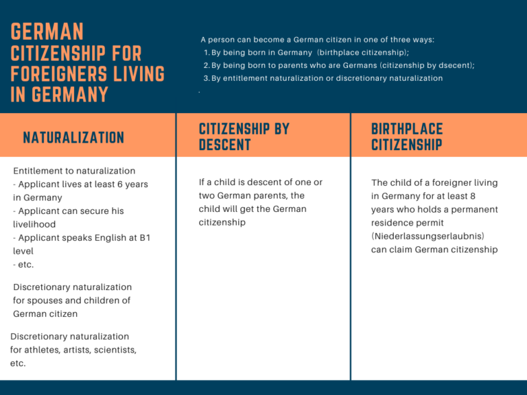 new german law on citizenship