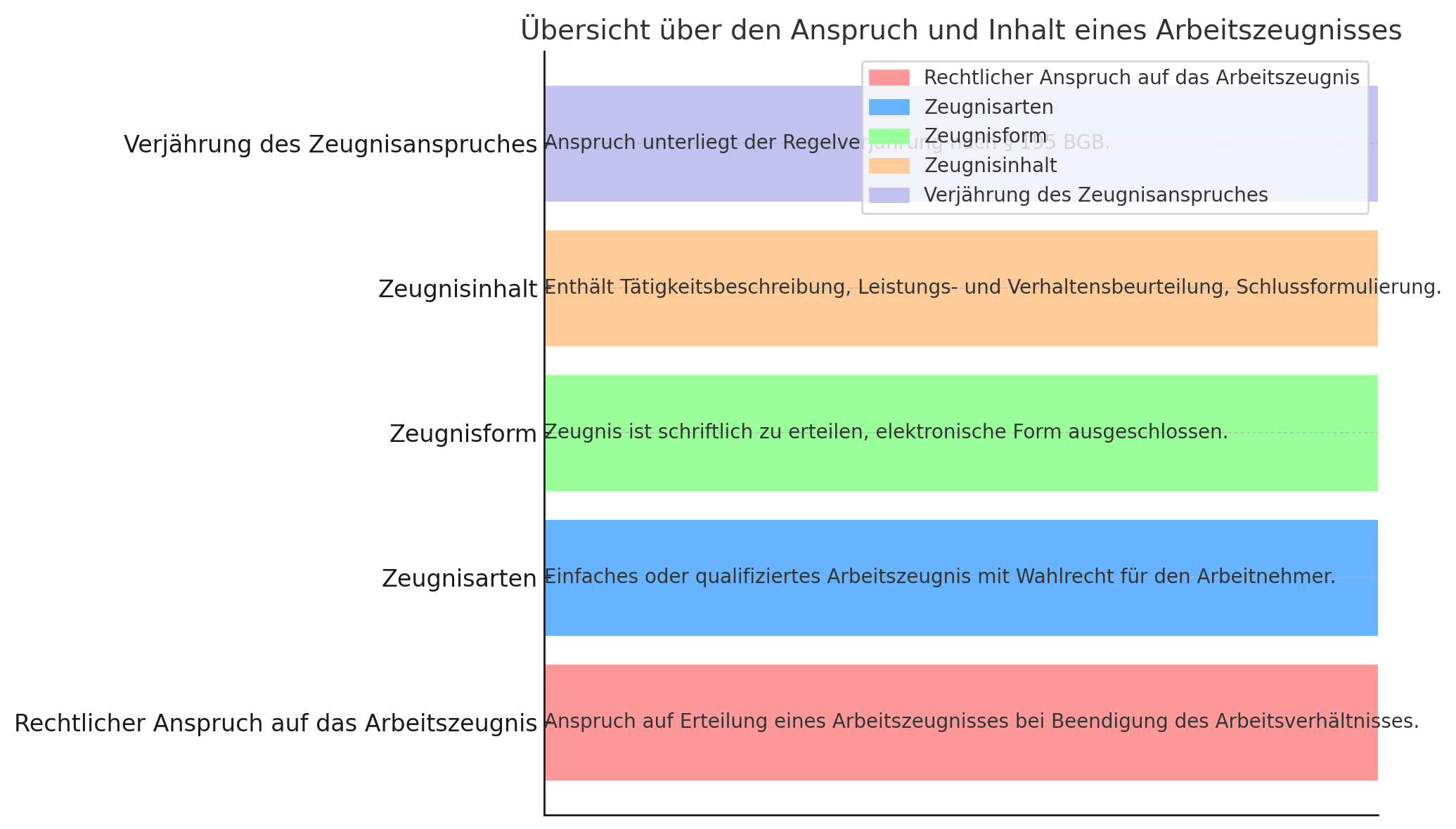 Arbeitsrechtliches Arbeitszeugnis