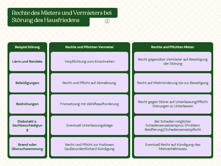 Rechte und Pflichten bei Störung des Hausfriedens