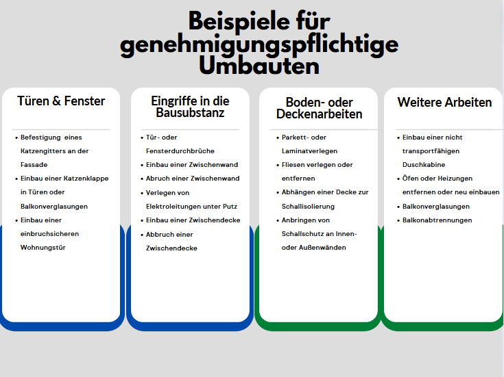 Genehmigungspflichtige Umbaumaßnahmen des Mieters