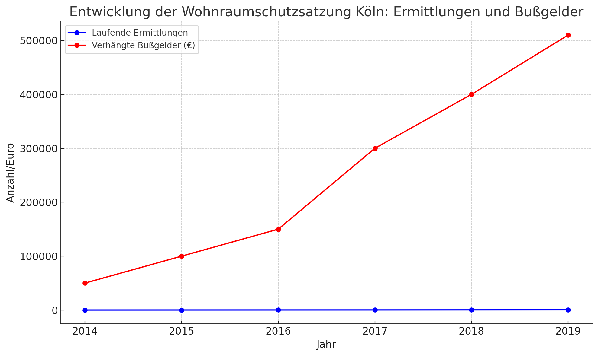 Wohnraumschutzsatzung Köln